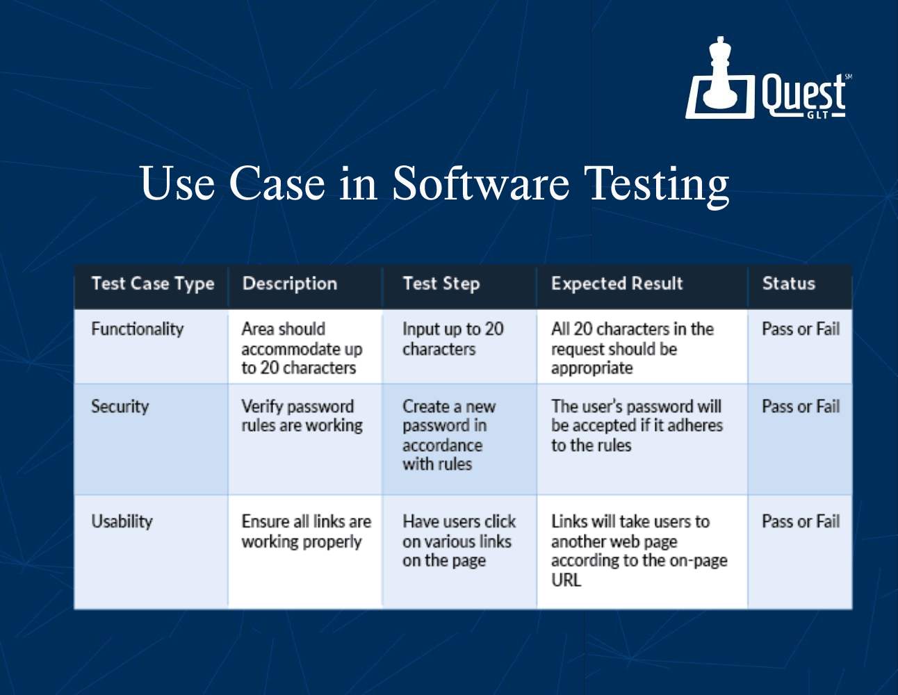 What is the Use Case in Software Testing? 